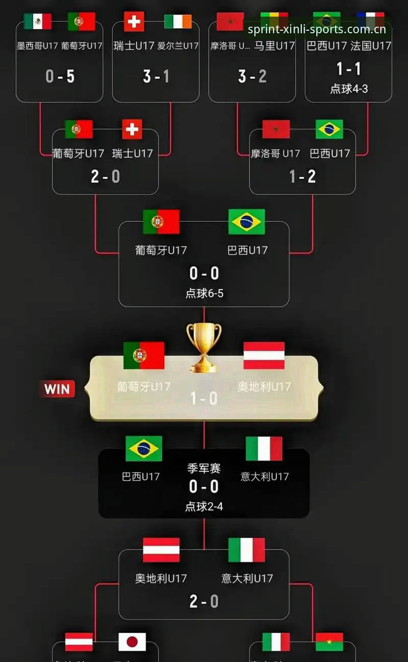 U17世界杯抽签出炉：4大看点助你快速看懂中国队赛程与晋级机会